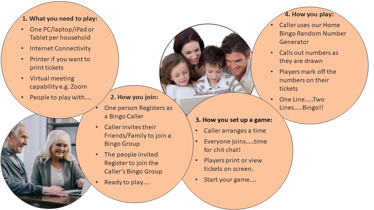 how to play
